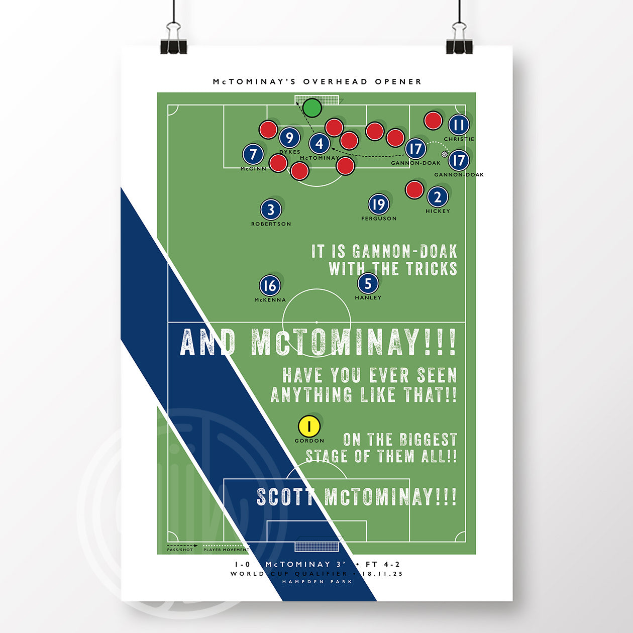 McTominay Goal Poster