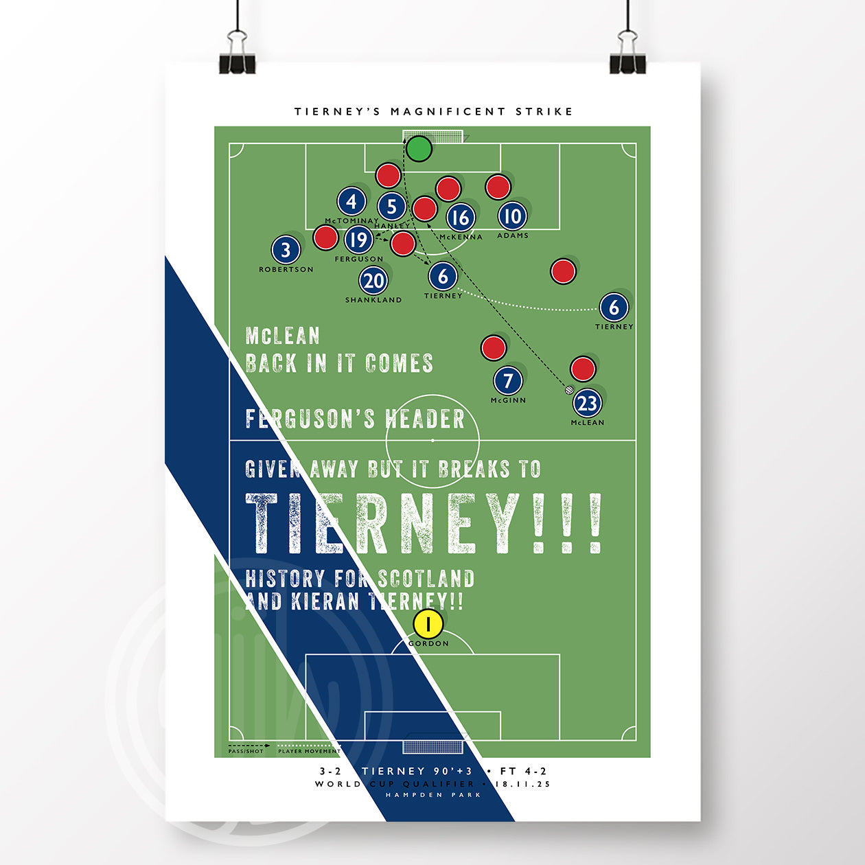 Tierney Goal Poster